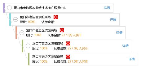 科技赋能农业 营口市老边区农业新技术推广服务中心的实践与成效