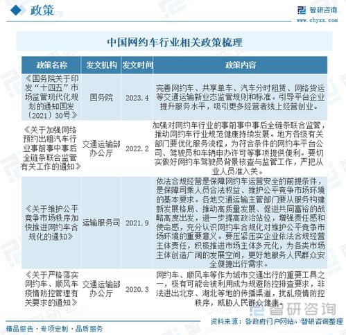 2023年中国网约车行业全景速览 技术驱动下的服务多元与生态演进