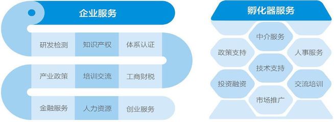 创新技术驱动绿色发展——招商蛇口2017年度企业社会责任报告之技术推广服务篇